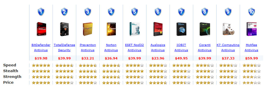 best price norton internet security 2014